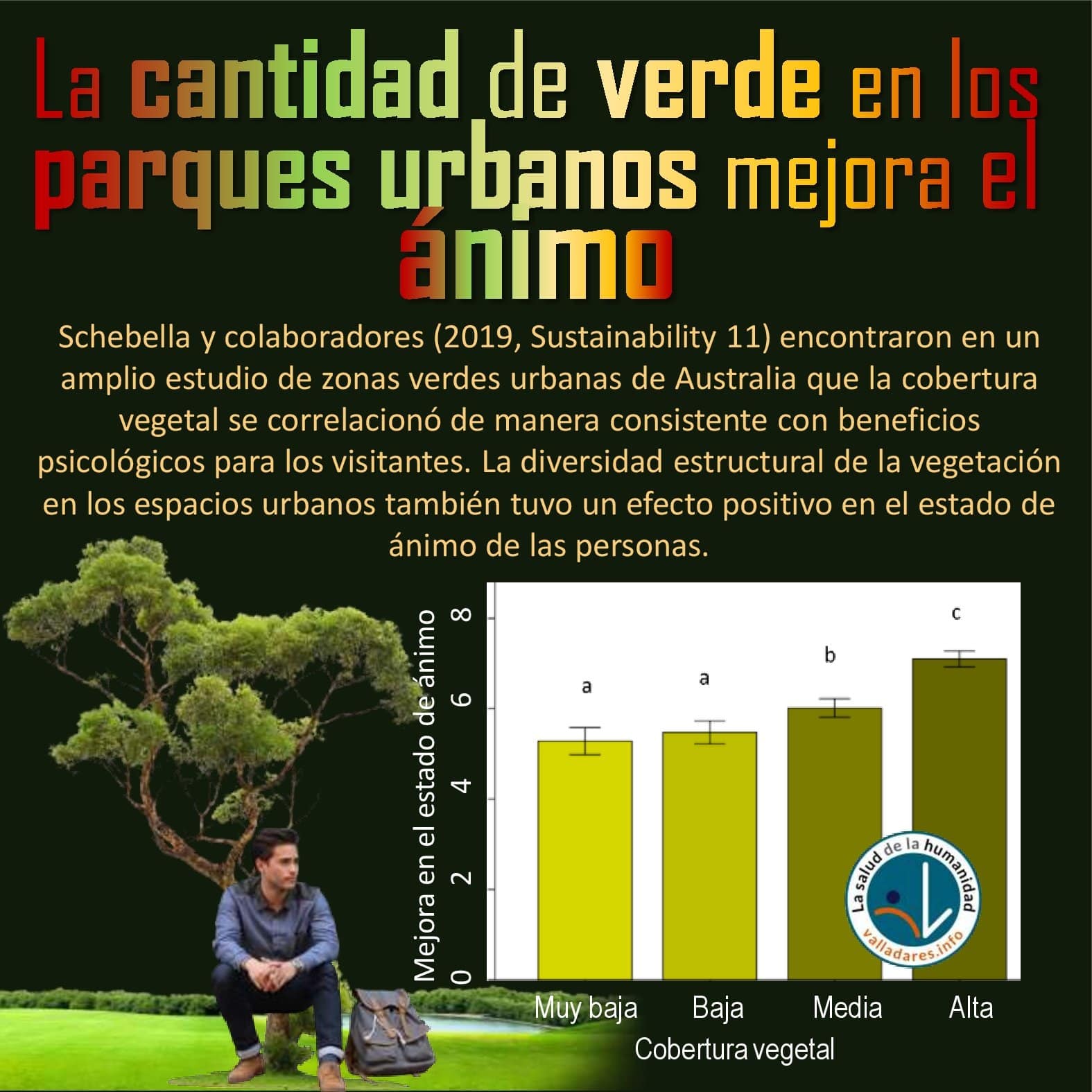 La cantidad de verde en los parques urbanos mejora el ánimo