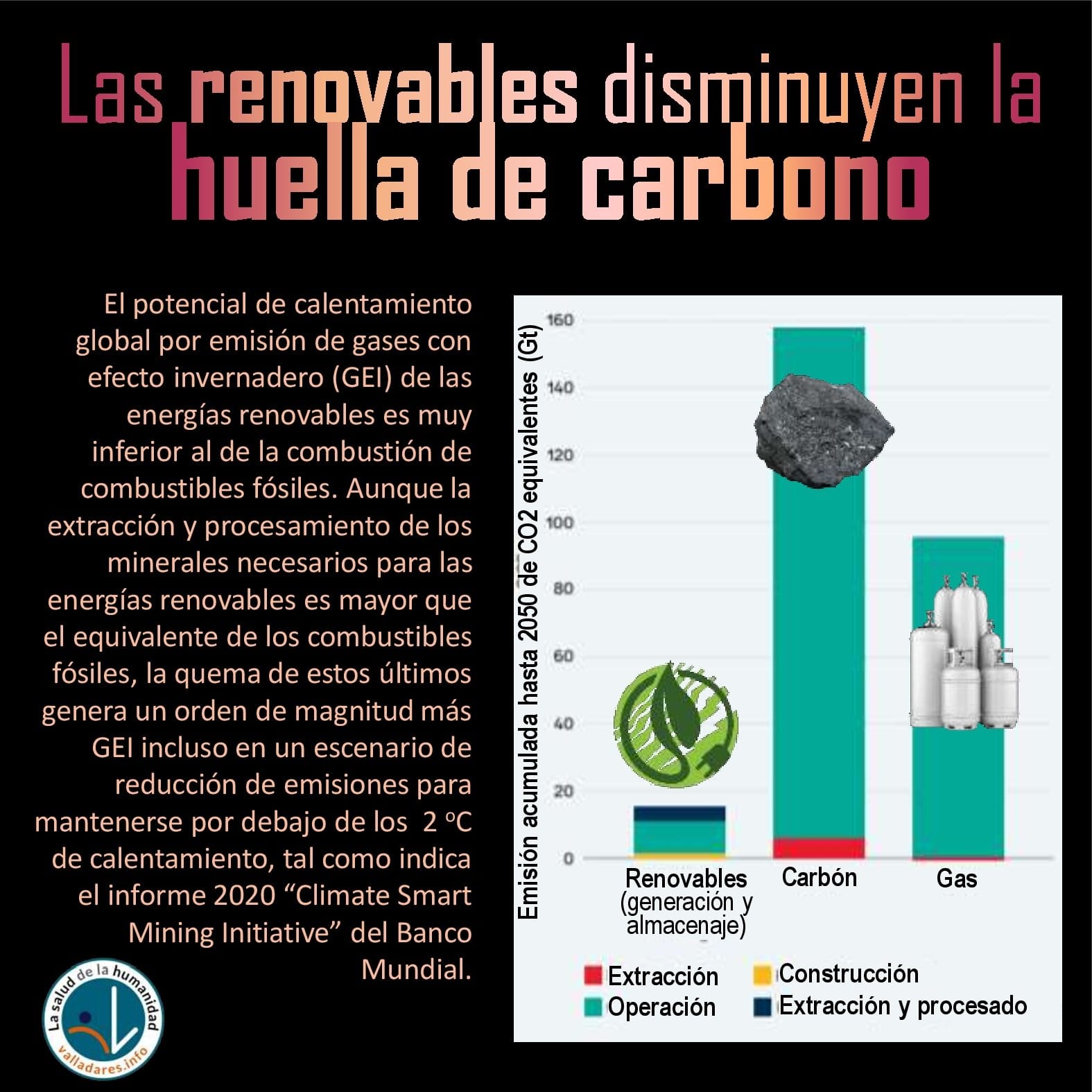 Las renovables disminuyen la huella de carbono