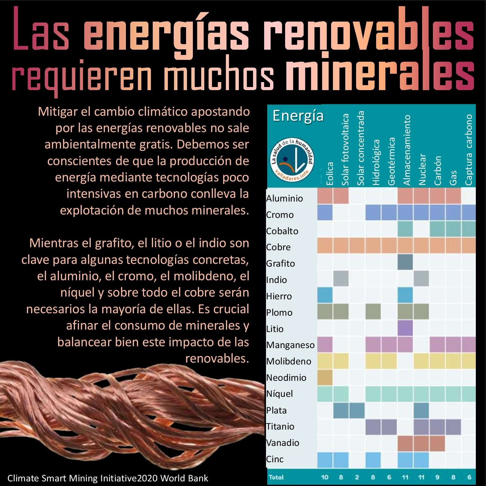 Las energías renovables requieren muchos minerales