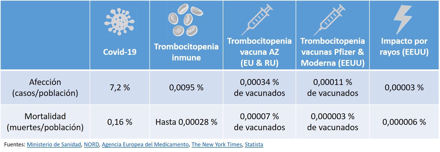 las decisiones sobre la vacuna de AstraZeneca2