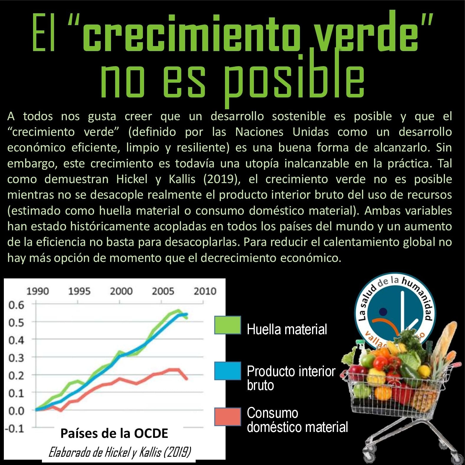 El “crecimiento verde”