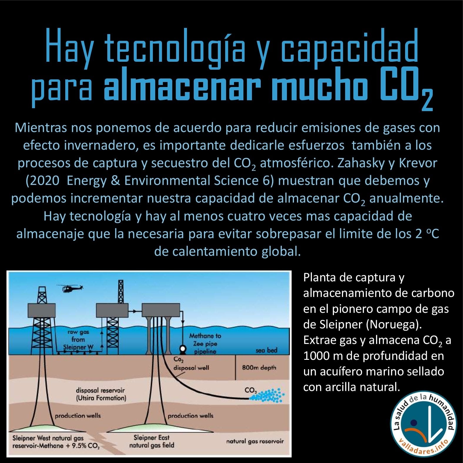 Hay tecnología y capacidad para almacenar mucho CO2