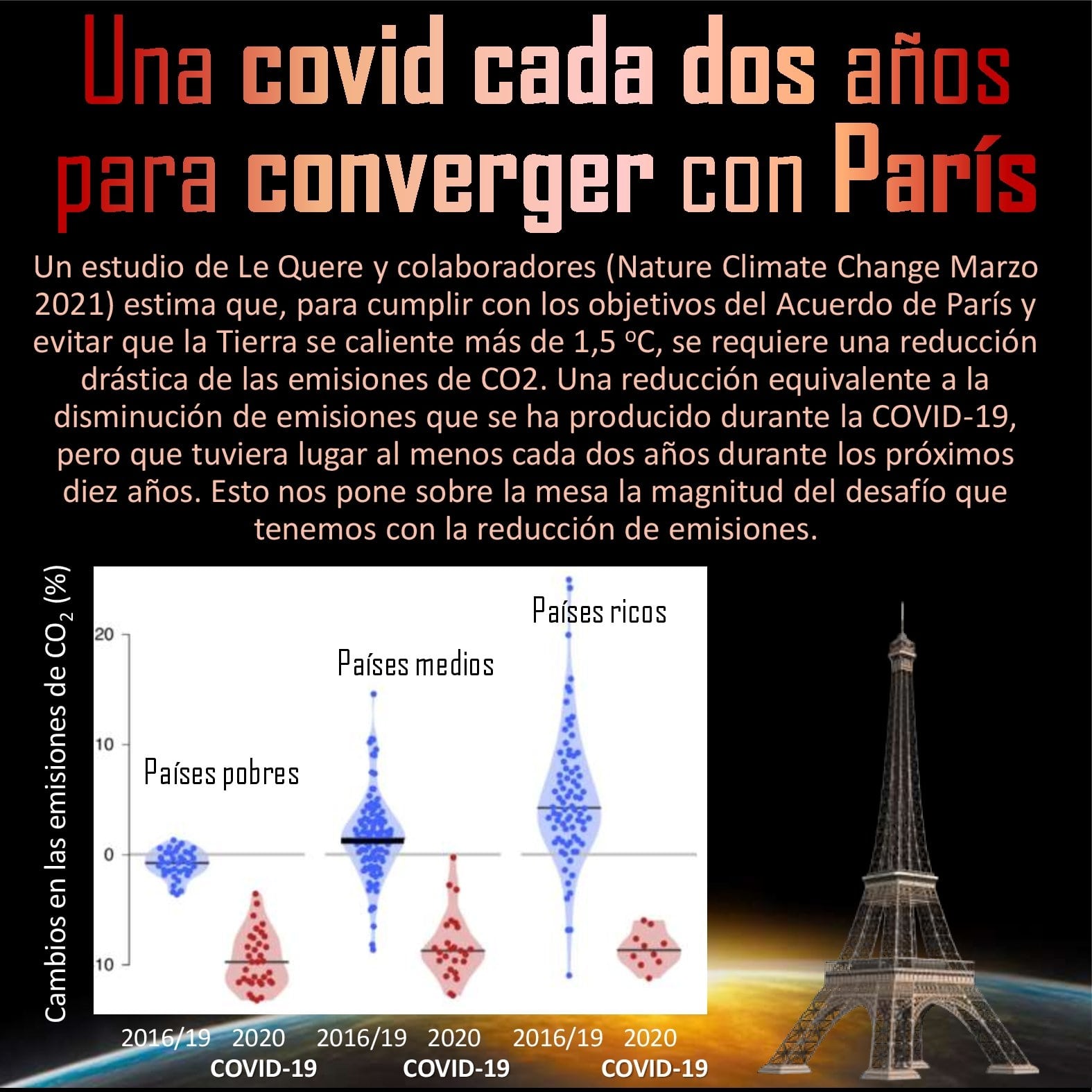 Una covid cada dos años para converger con París