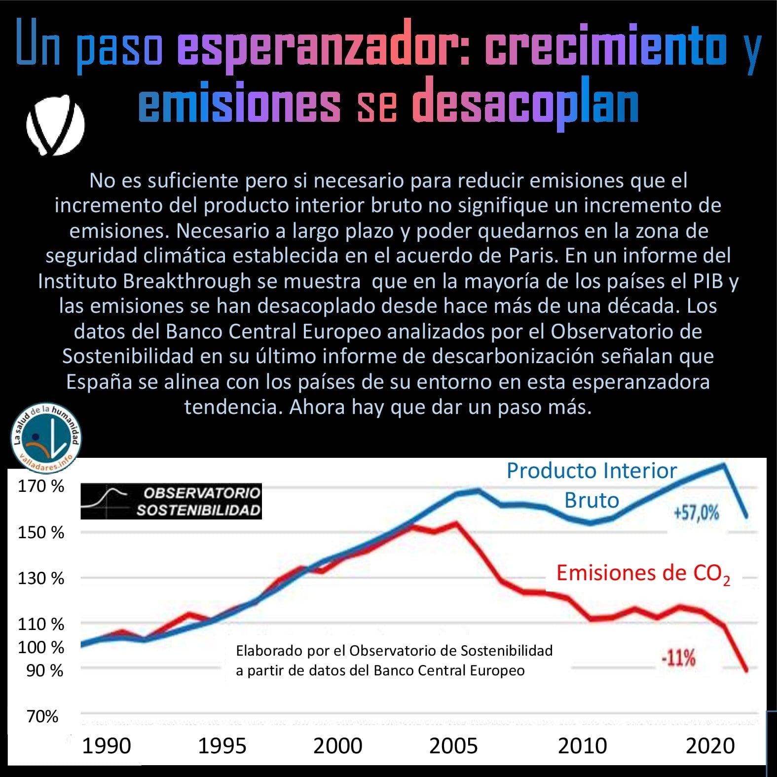 Un paso esperanzador: crecimiento y emisiones se desacoplan