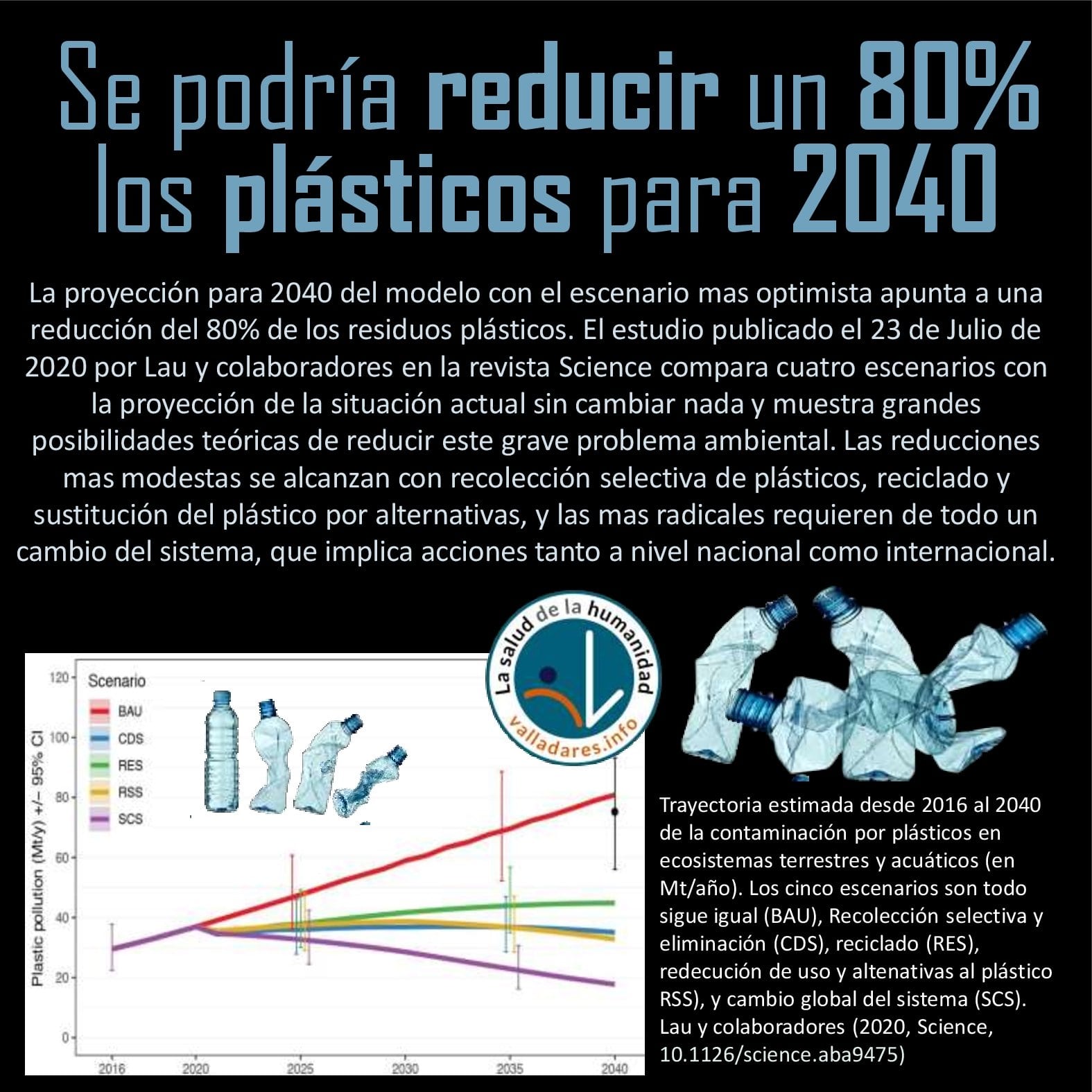 Se podría reducir un 80% los plásticos para 2040