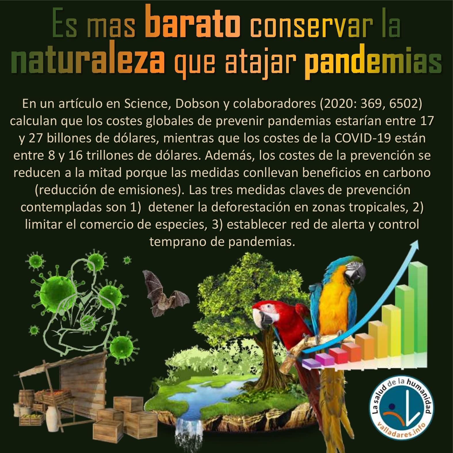 Es mas barato conservar la naturaleza que atajar pandemias