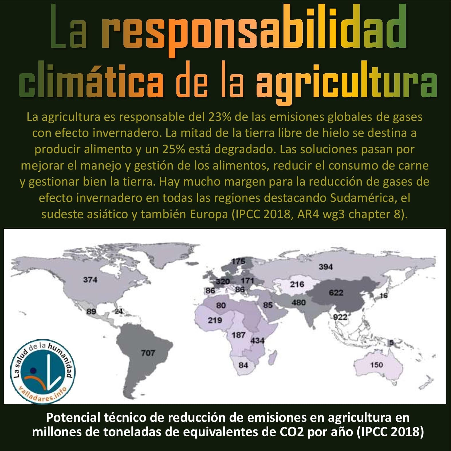 La responsabilidad climática de la agricultura