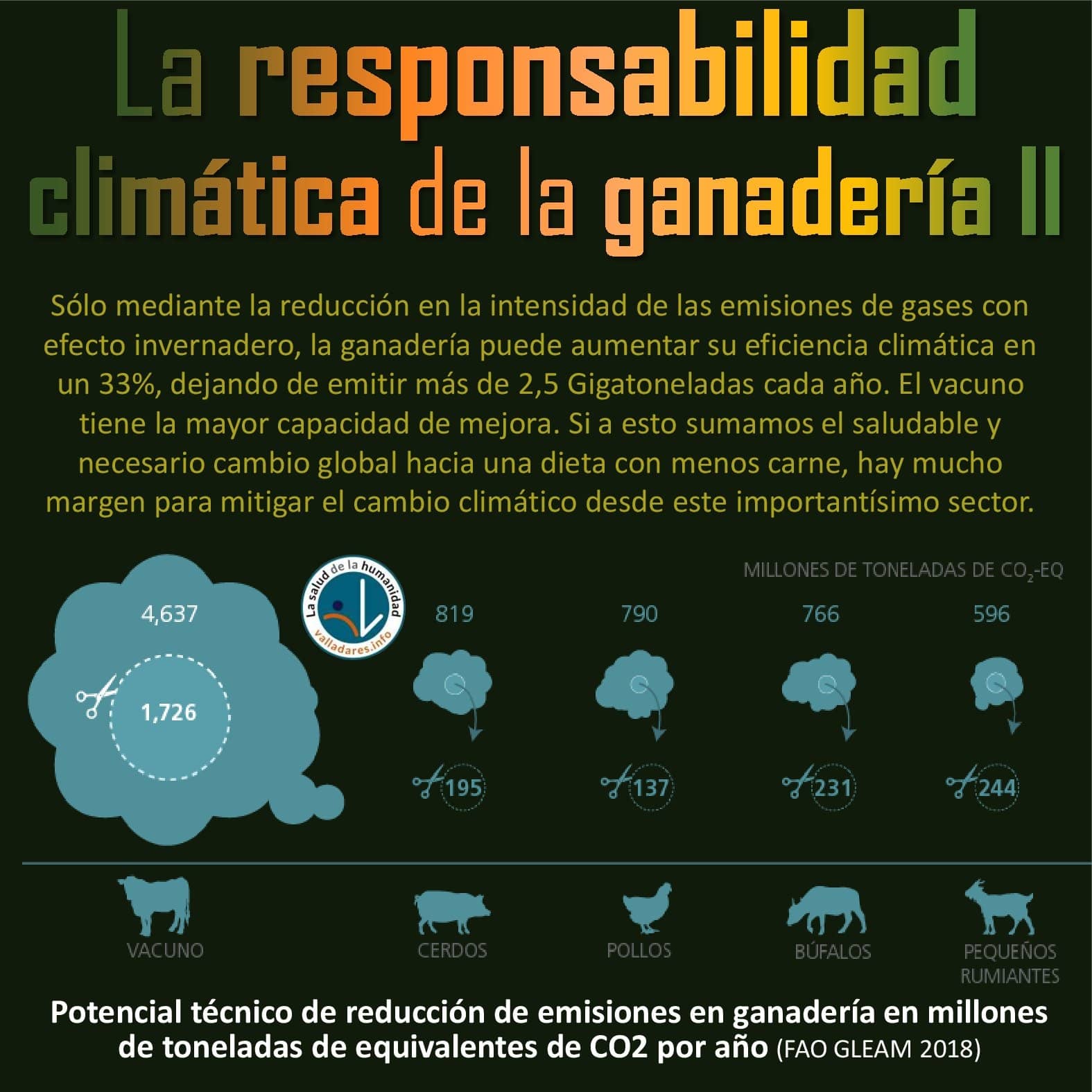 La responsabilidad climática de la ganadería II