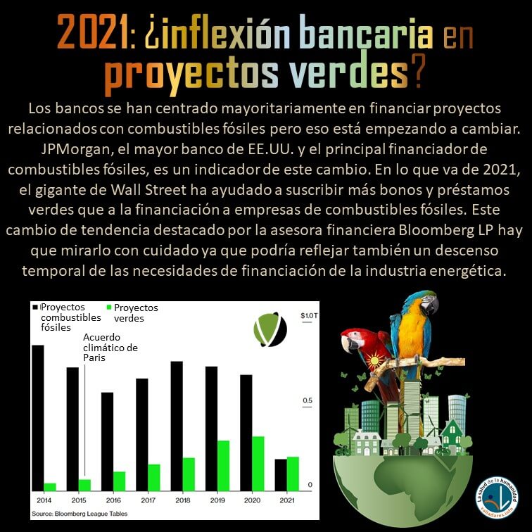 2021: ¿inflexión bancaria en proyectos verdes?