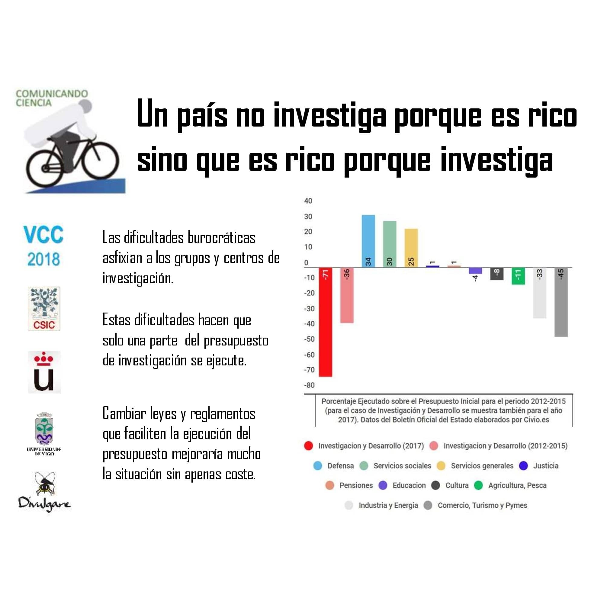 Un país no investiga porque es rico sino que es rico porque investiga