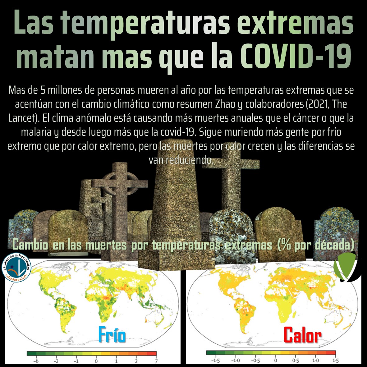 Las temperaturas extremas matan mas que la COVID-19
