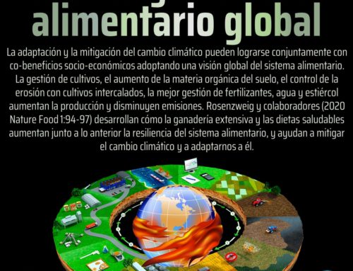 El clima y el sistema alimentario global