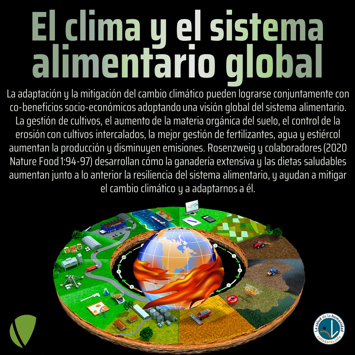 El clima y el sistema alimentario global
