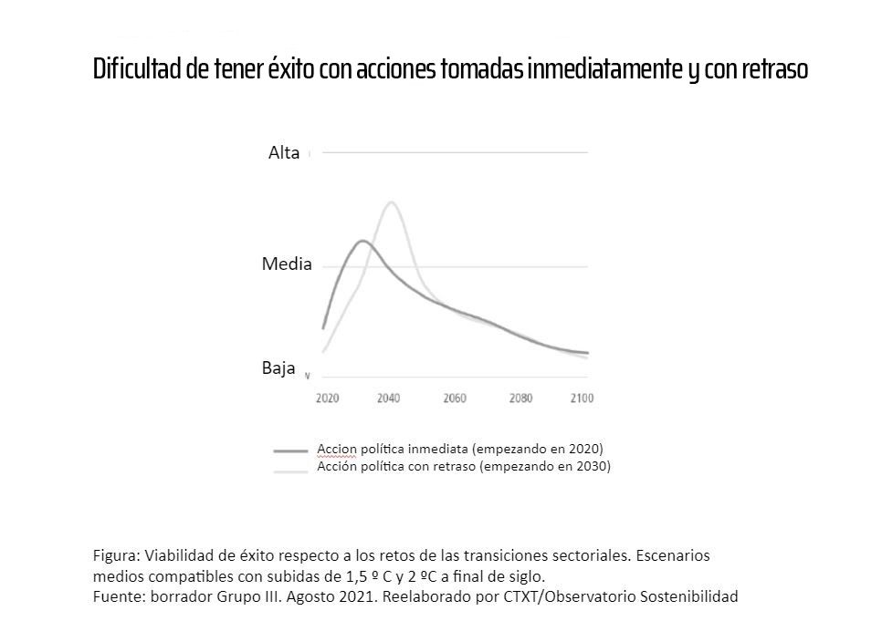el capitalismo es insostenible_5_ok